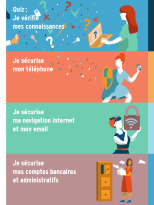 Guide Protection Numérique
