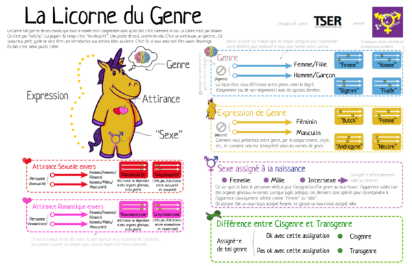 La Licorne du genre